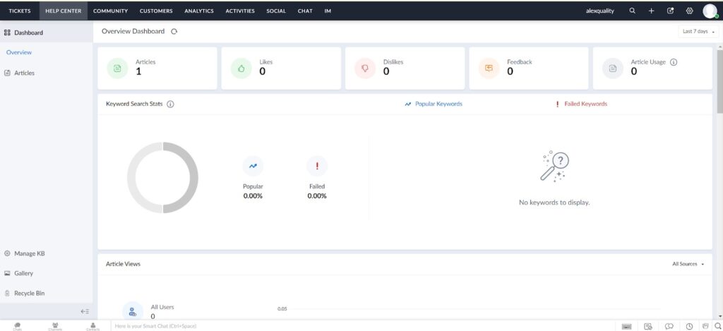 Panoramica della dashboard di Zoho Desk